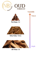 NBI Oud Kolonya Cam 80° 210 ml - Özel Tasarım Kutulu & Hediyeli - Görsel 5