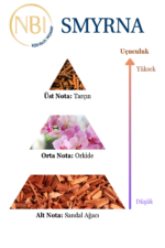 NBI Smyrna Kolonya Cam 80° 210 ml - Özel Tasarım Kutulu & Hediyeli - Görsel 5